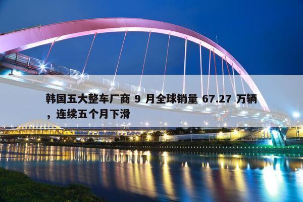 韩国五大整车厂商 9 月全球销量 67.27 万辆，连续五个月下滑